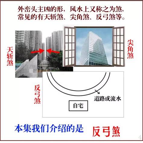 反弓煞破解|什么是反弓煞？如何化解反弓煞对建筑物的影响？